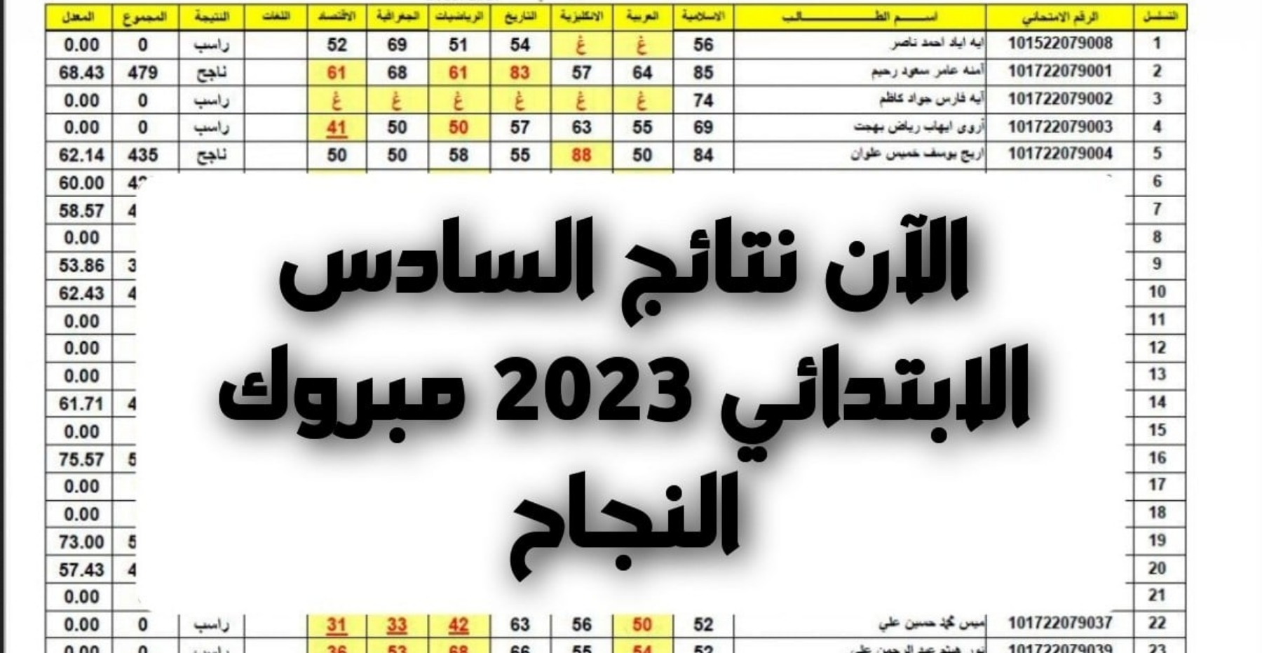  هسه نزلت HERE نتائج الصف السادس الابتدائي 2023 الدور الأول جمهورية العراق