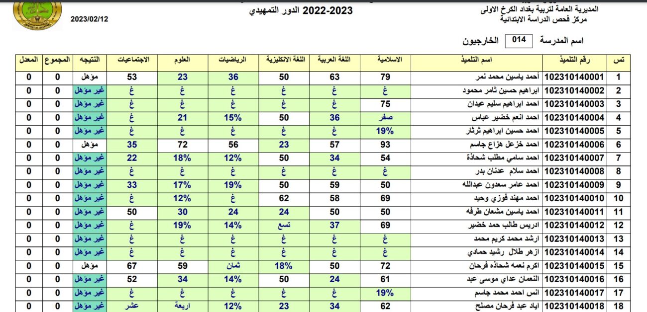  مباشر وحصري نتائج السادس الابتدائي 2023 دور اول عبر موقع صحافة العرب ووزارة التربية والتعليم العراقية